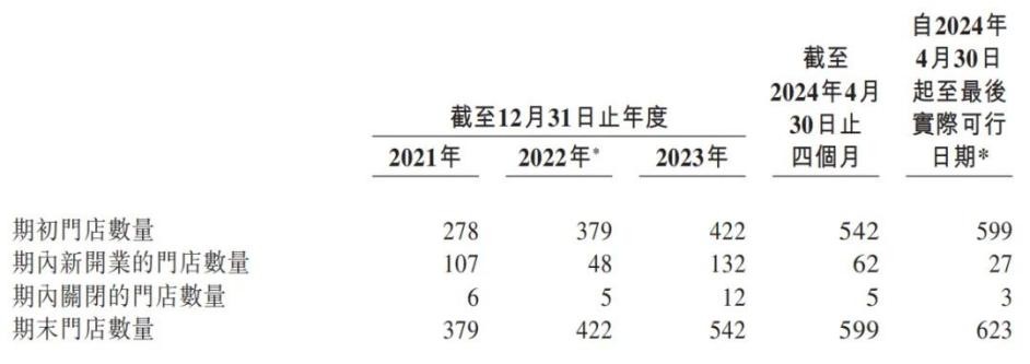 小菜园IPO：低客单、拓门店的打法，还管用吗？