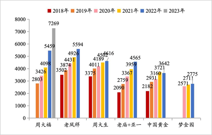 800亿灰飞烟灭，中国珠宝大王，更难了