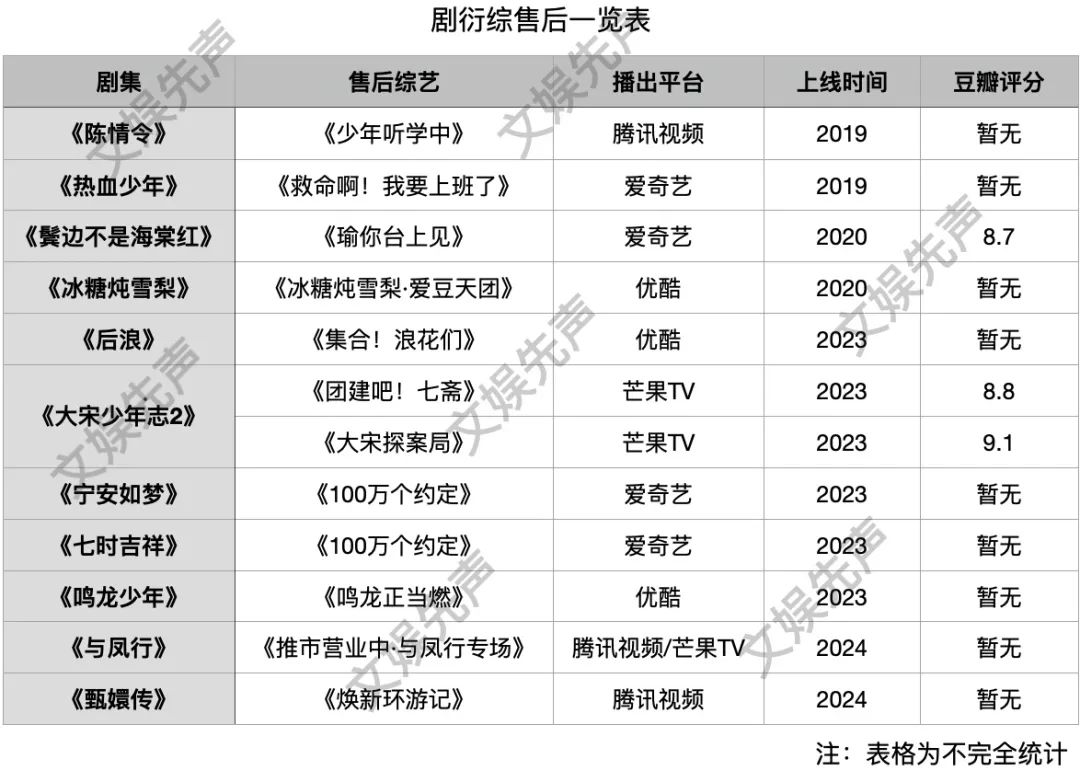 《甄嬛传》“庶出团综”，为什么拉胯了？