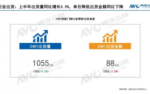 2024上半年智能门锁市场总结：进化中的博弈与共生