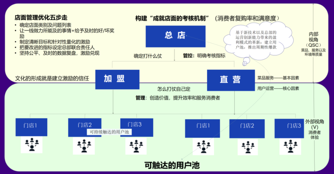 奥琦玮孔令博：餐饮行业低迷动荡时期，用体验和效率突破内卷