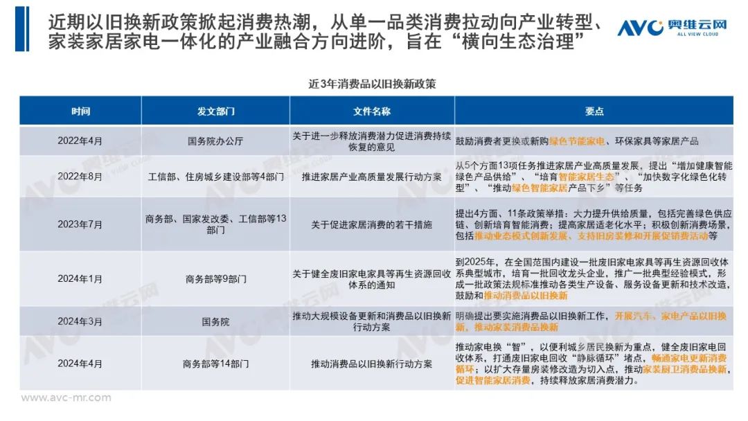 家电新零售机会分析：追风赶月莫停留，平芜尽处是春山