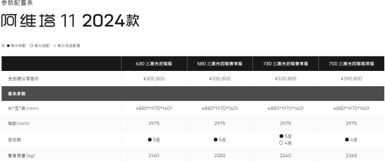 特斯拉“入编”成功，比亚迪伤透了心！