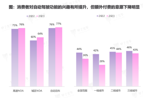 从华为和特斯拉之争，看智能驾驶的未来