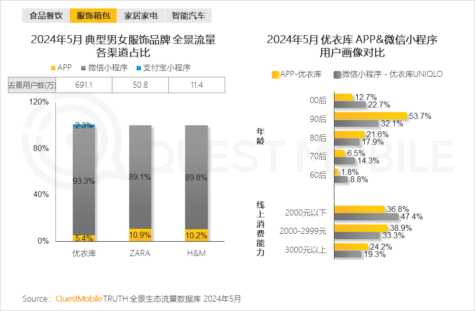 QuestMobile2024年品牌数字化发展洞察报告：大循环体系成型