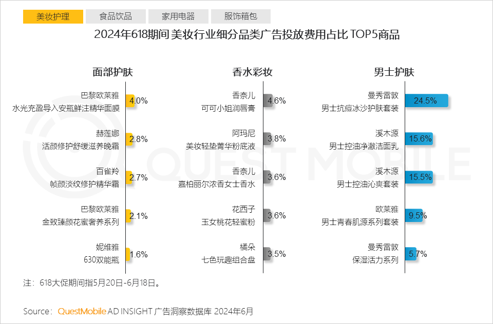 QuestMobile2024年618洞察报告：“促下单”成竞争核心，三大新打法成型