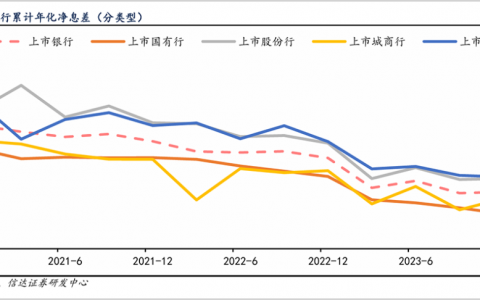 银行股避坑指南