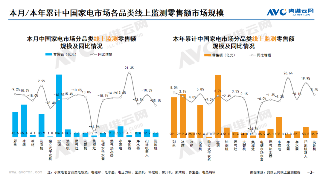 2024年6月线上家电市场总结