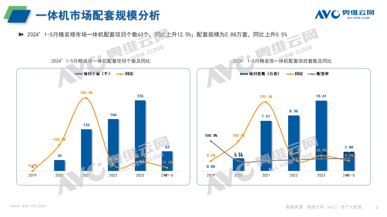 2024年1-5月厨电市场报告（工程版）