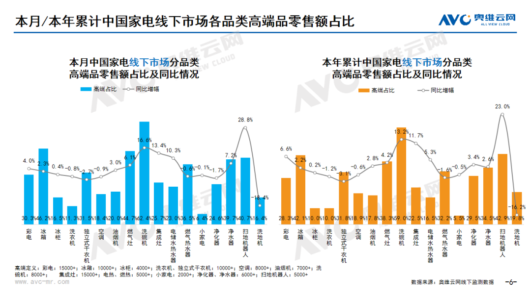 2024年06月家电市场总结（线下篇）