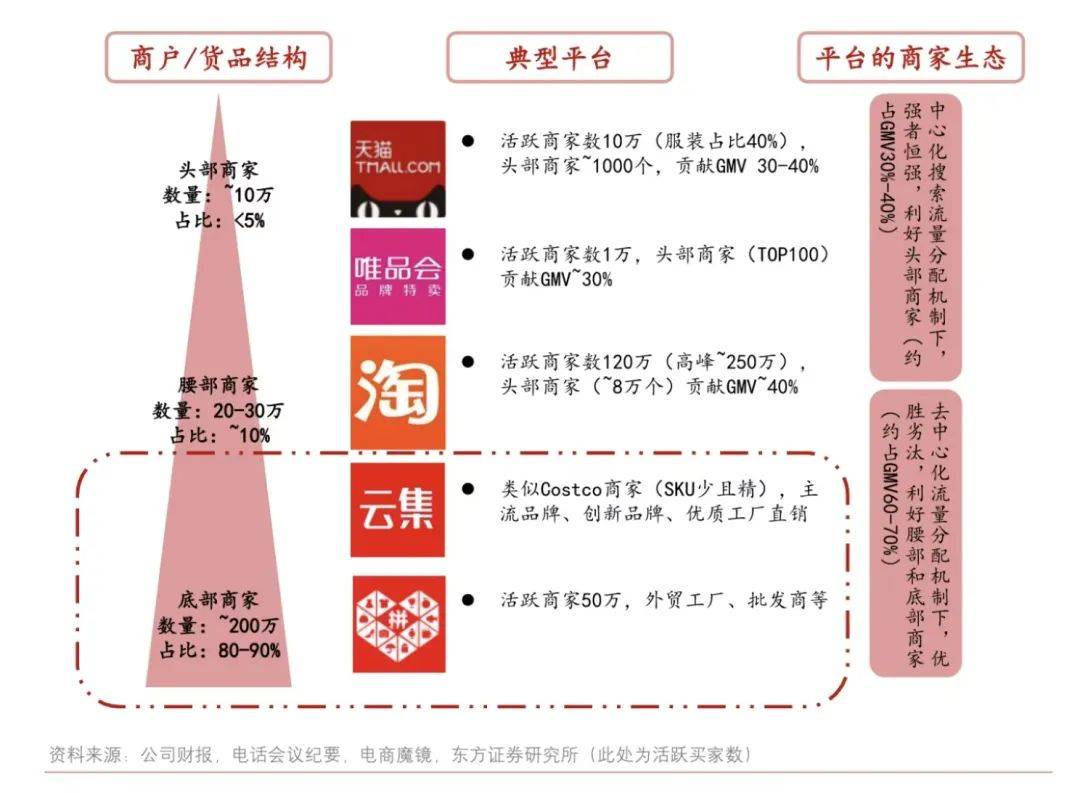 618刚过，中小商家更难了