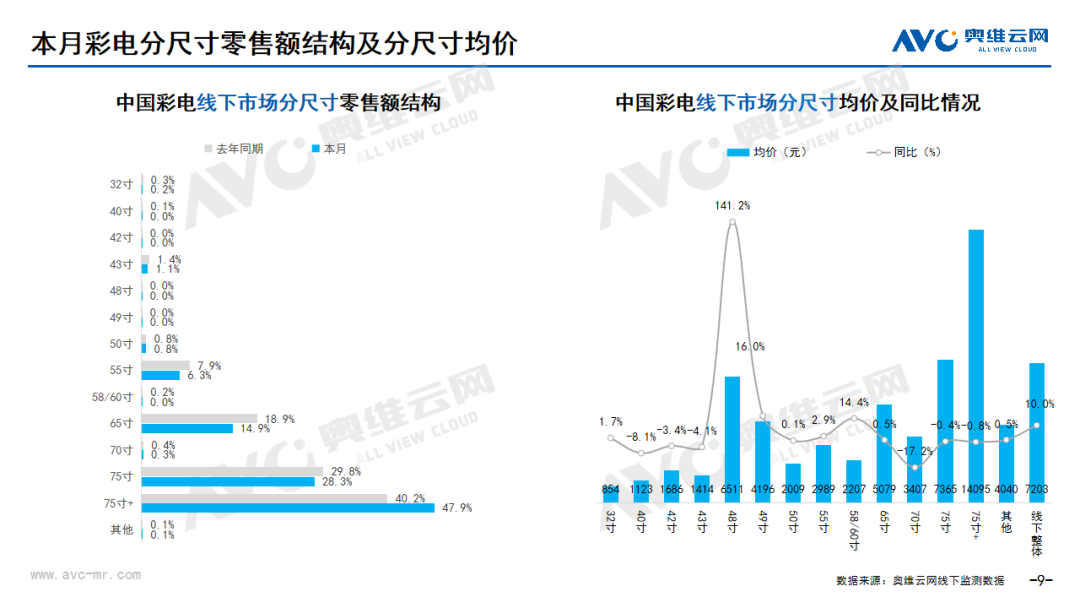 2024年06月家电市场总结（线下篇）