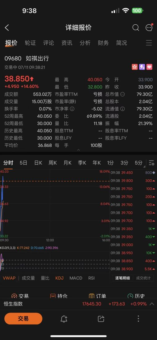 集合Robotaxi商业化所有想象，如祺出行登陆港交所，5年增值超60亿