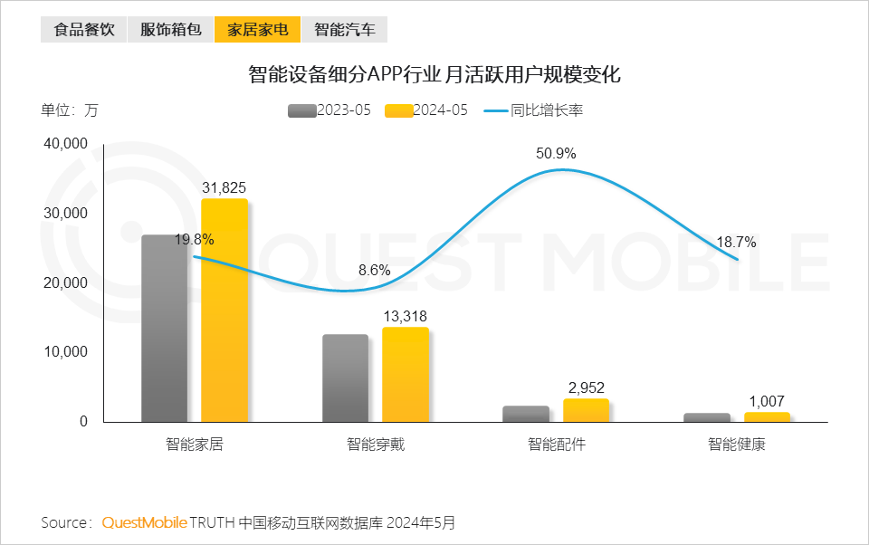 QuestMobile2024年品牌数字化发展洞察报告：大循环体系成型