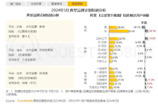 大促前夕即高点，综合电商平台的“稀缺”魔法正在消失？