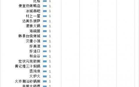北京消协公布上半年食安检查结果，华莱士等餐企被点名
