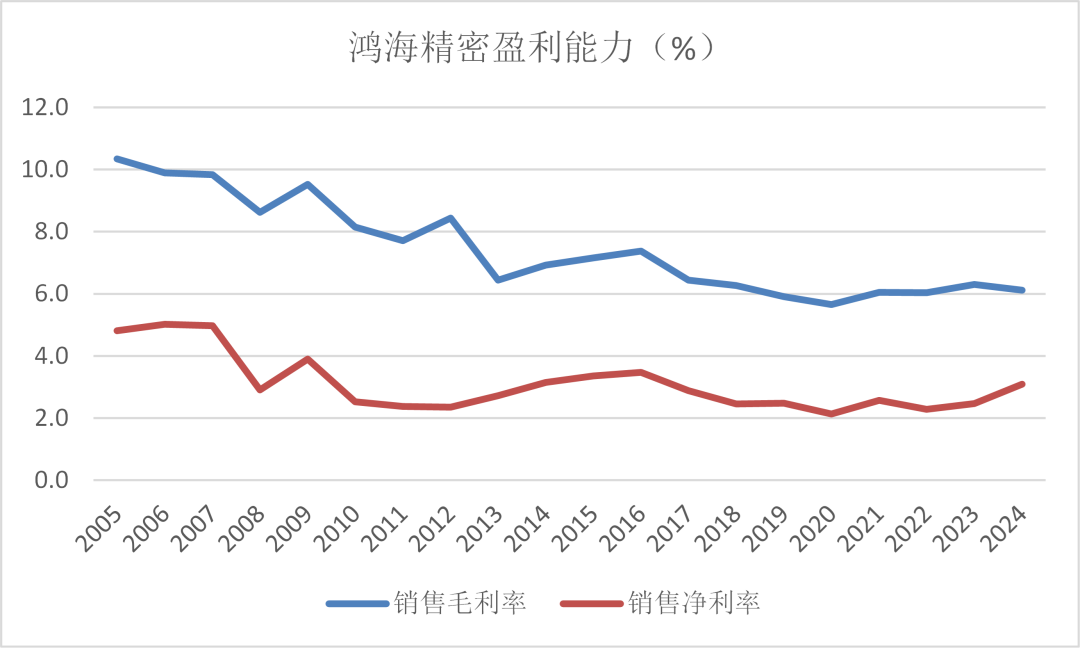 鸿海“不倒翁”启示录：不是所有代工厂，都是“时代的眼泪”