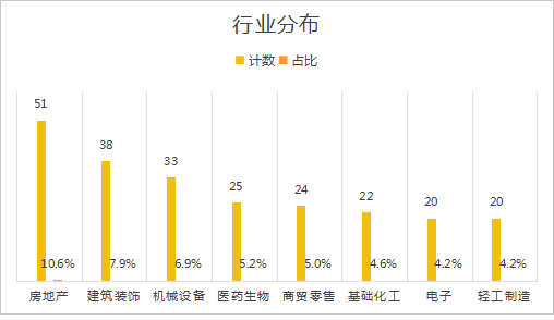 一封致歉信招来2个涨停板！400余家上市公司拉响1元面值退市警报