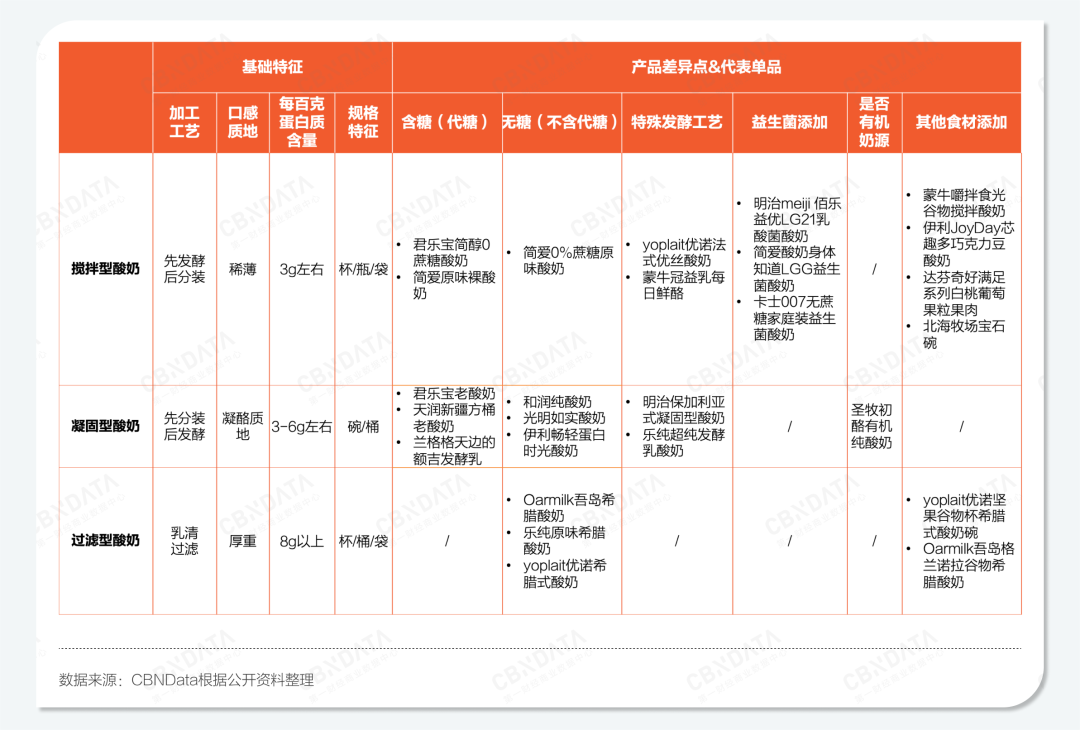 乳制品行业失速，低温酸奶何以逆势增长？