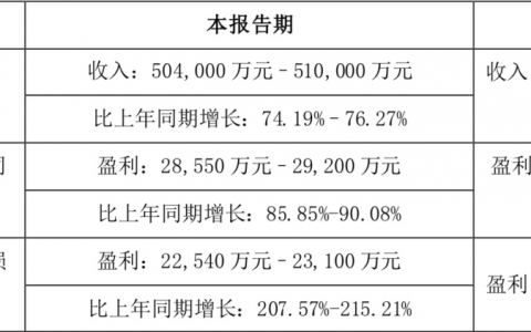 持续“血亏”，零食战场硝烟再起！