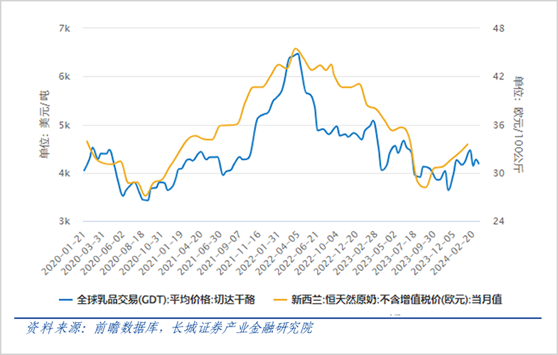 怎么看妙可蓝多的翻倍增长？