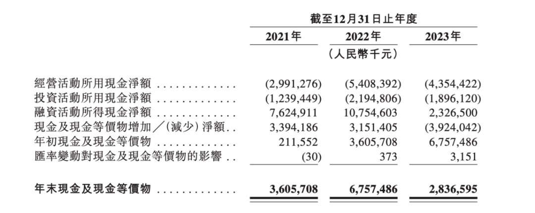 赴港IPO，是哪吒汽车“闹海”的“风火轮”吗？