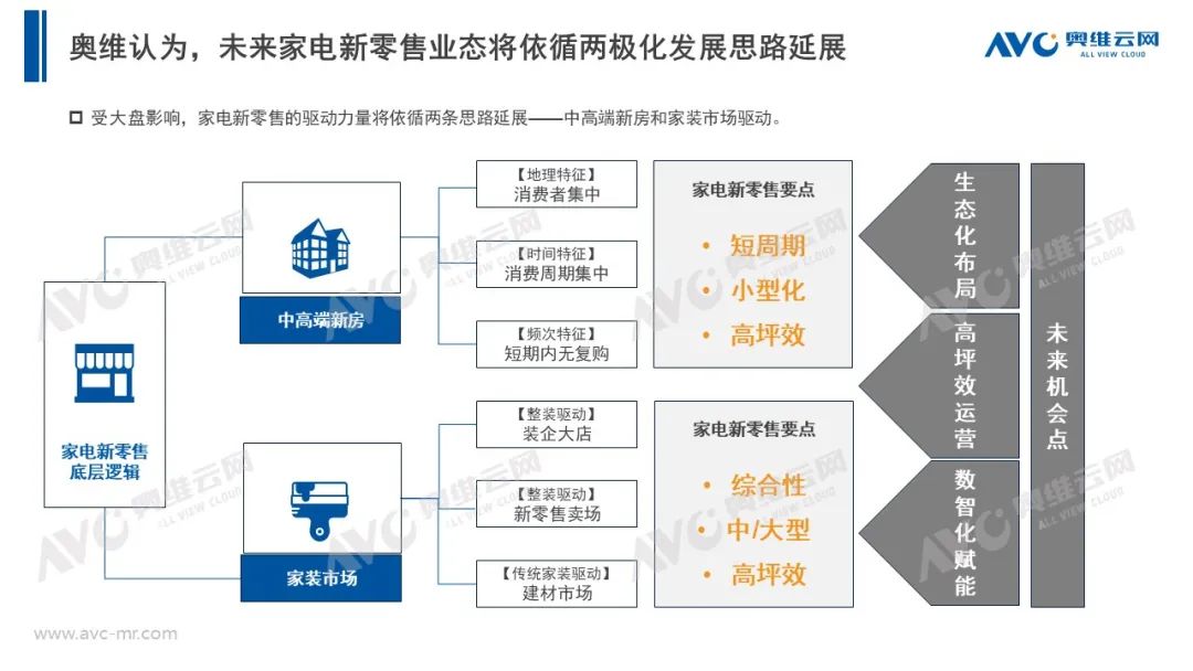 家电新零售机会分析：追风赶月莫停留，平芜尽处是春山