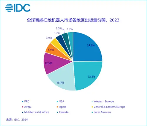 关键股东频繁套现“唱空”，石头科技增长神话破灭