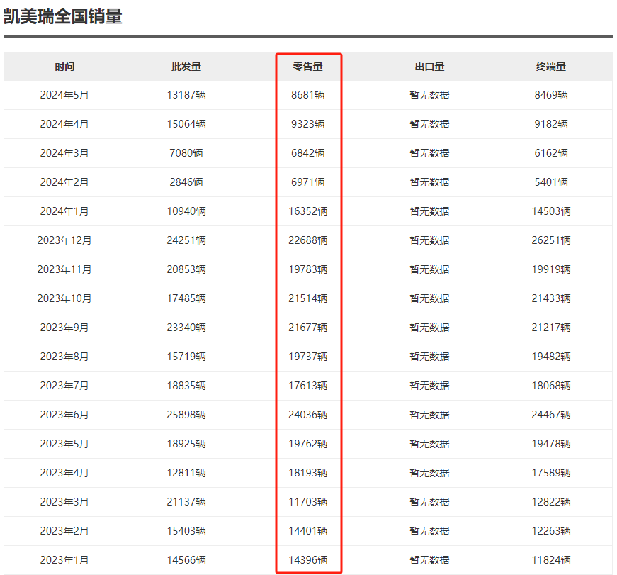 12万的凯美瑞，也没有活路了