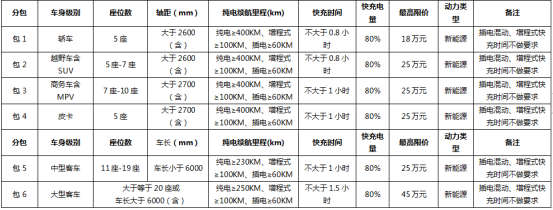 特斯拉“入编”成功，比亚迪伤透了心！