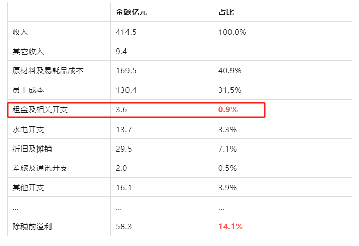 我在县城吃不上麦当劳