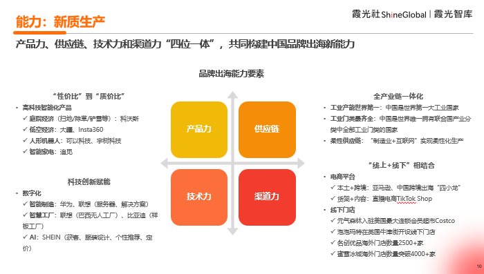 完整版丨《生生不息，恰逢其时——2024中国消费品牌全球化趋势洞察》