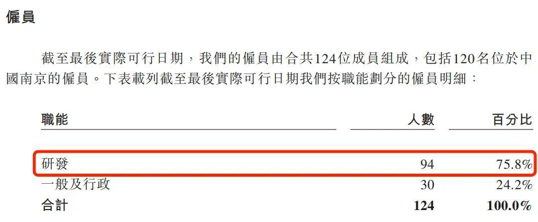 怀揣“心病”苦等上市，药捷安康9次融资估值45.9亿