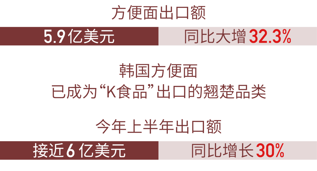 就连吃个方便面，我们都要崇尚“韩流”了？