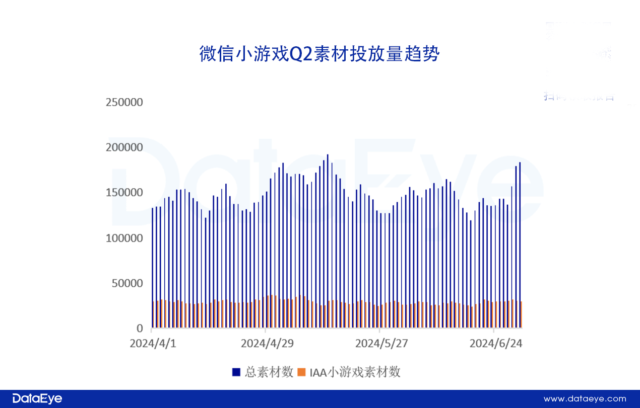 2024Q2微信小游戏数据发布，点点互动挑战三七