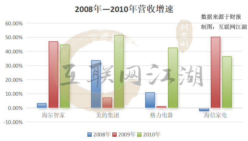 海信、TCL与海尔们机会与挑战：从出海分歧到以旧换新