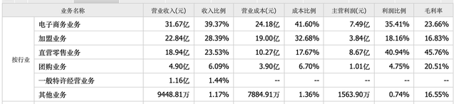 净利润下滑超80%！零食巨头降价策略“失灵”