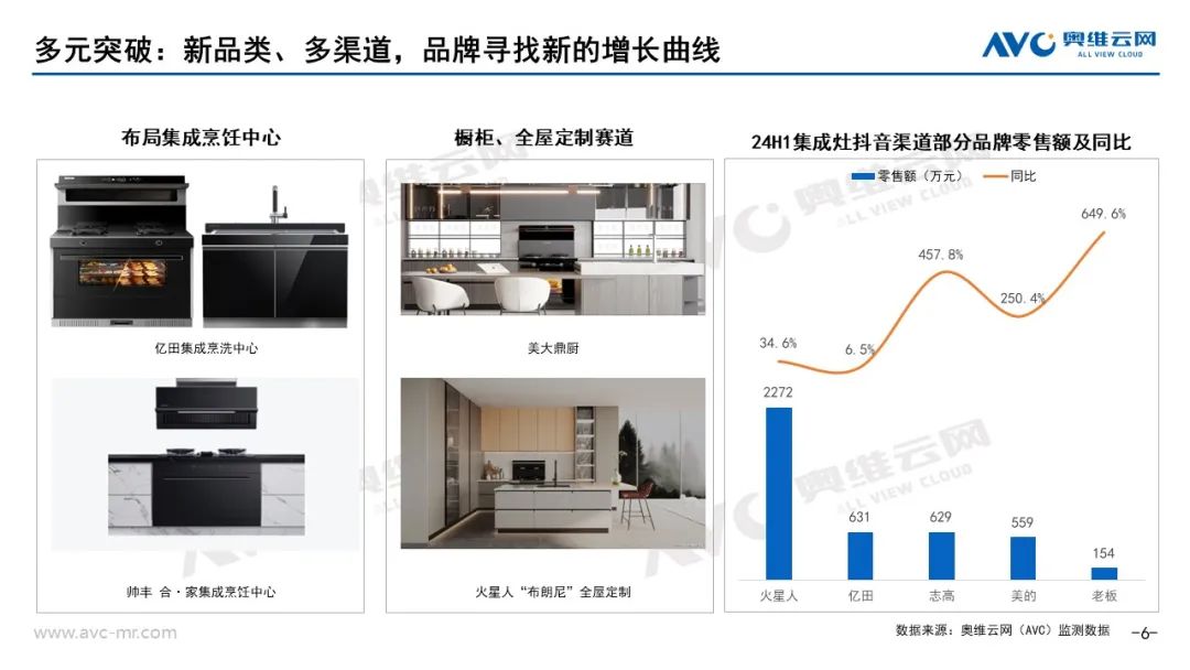 2024上半年集成厨电市场总结：踏平坎坷成大道，斗罢艰险又出发