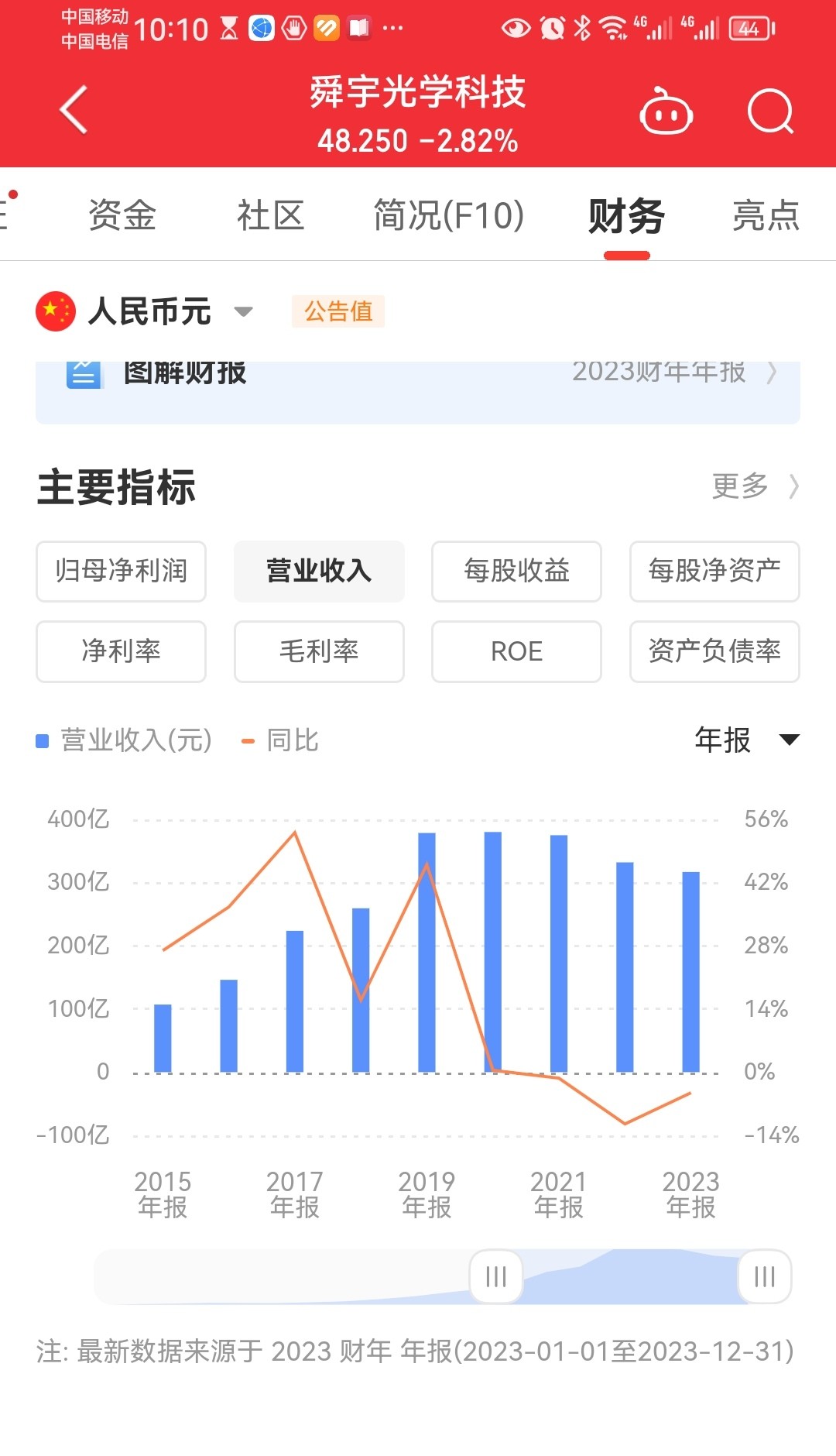 重归“果链”，舜宇光学背后的中国供应链质变了？