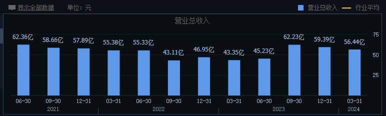 韦尔股份走出“至暗时刻”