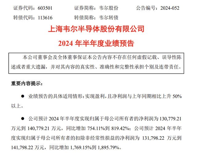 暴增819%，芯片巨头韦尔股份翻身，什么信号？