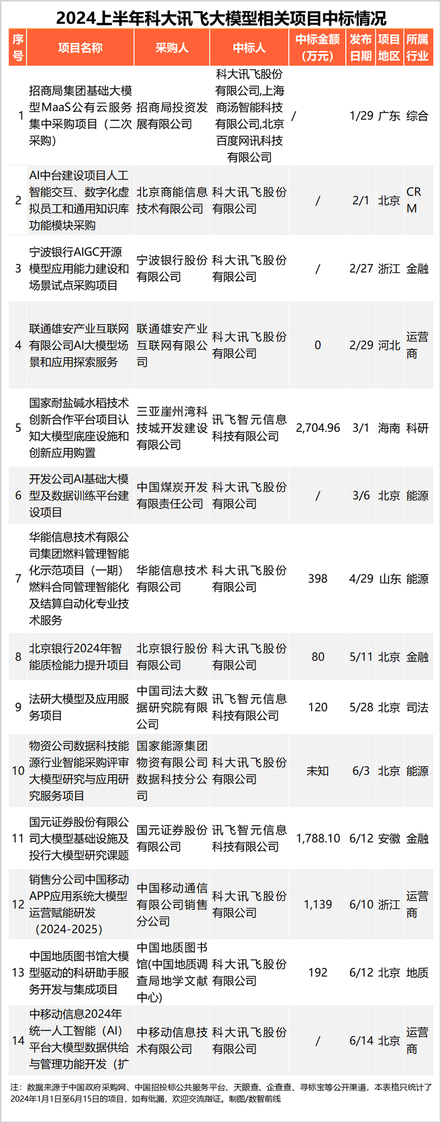 增长有质量，大模型产业落地的讯飞样本