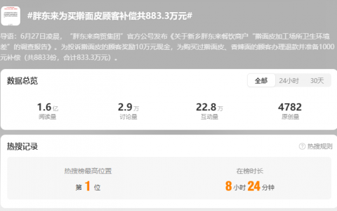 补偿近900万，胖东来杀疯了！