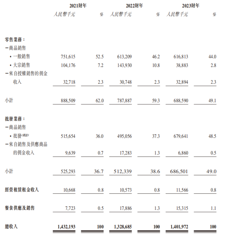 宏信超市逆势冲击IPO，预制菜和零售业“全都要”