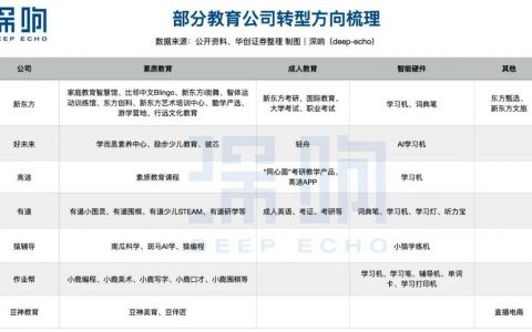 终于，教育赛道回暖了