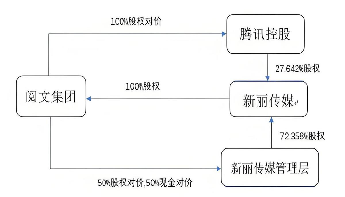 贾玲张若昀刘亦菲爆火出圈！神秘“操盘手”阅文浮出水面