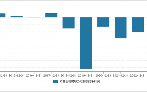 又一百亿龙头，打响退市保卫战