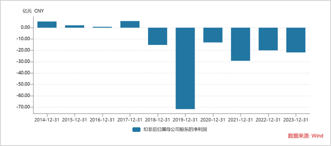 又一百亿龙头，打响退市保卫战