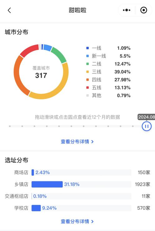 穷鬼式消费火了，甜啦啦将迎高光？