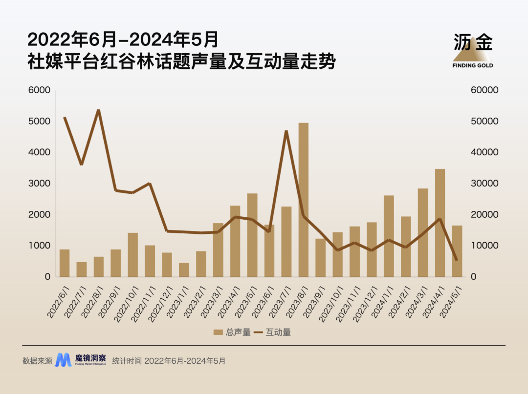 卖石头饼的红谷林，靠功能性饼干又翻红了